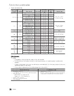 Preview for 36 page of Samsung LN40C650L1F User Manual