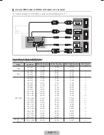 Preview for 8 page of Samsung LN40D550 User Manual