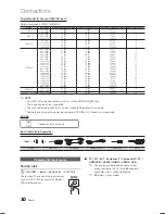 Preview for 10 page of Samsung LN46C600 User Manual