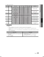 Preview for 33 page of Samsung LN46C600 User Manual