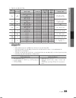 Preview for 83 page of Samsung LN46C600 User Manual