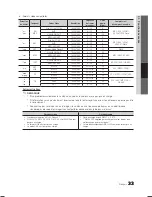 Preview for 133 page of Samsung LN46C600 User Manual