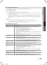Preview for 43 page of Samsung LN46C750R2F User Manual