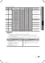 Preview for 97 page of Samsung LN46C750R2F User Manual