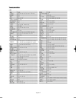 Preview for 21 page of Samsung LN46M52BD Owner'S Instructions Manual