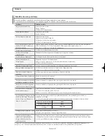 Preview for 117 page of Samsung LN46M52BD Owner'S Instructions Manual