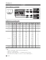 Preview for 12 page of Samsung LN55C650L1F User Manual