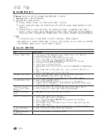 Preview for 42 page of Samsung LN55C650L1F User Manual