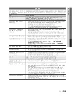 Preview for 55 page of Samsung LN55C650L1F User Manual