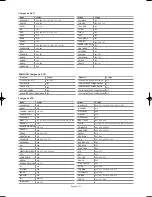 Preview for 146 page of Samsung LNS4051DX Owner'S Instructions Manual