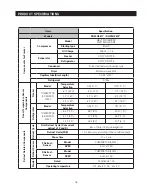 Preview for 12 page of Samsung LS3165H52HR Service Manual