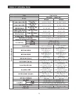 Preview for 13 page of Samsung LS3165H52HR Service Manual