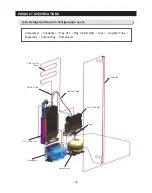 Preview for 16 page of Samsung LS3165H52HR Service Manual