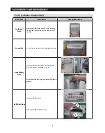 Preview for 30 page of Samsung LS3165H52HR Service Manual