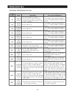 Preview for 43 page of Samsung LS3165H52HR Service Manual