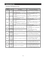 Preview for 44 page of Samsung LS3165H52HR Service Manual