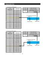 Preview for 47 page of Samsung LS3165H52HR Service Manual