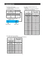 Preview for 48 page of Samsung LS3165H52HR Service Manual