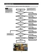 Preview for 50 page of Samsung LS3165H52HR Service Manual