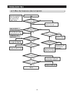 Preview for 51 page of Samsung LS3165H52HR Service Manual