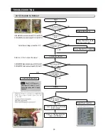Preview for 53 page of Samsung LS3165H52HR Service Manual