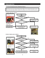 Preview for 54 page of Samsung LS3165H52HR Service Manual