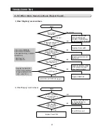 Preview for 55 page of Samsung LS3165H52HR Service Manual