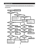 Preview for 60 page of Samsung LS3165H52HR Service Manual