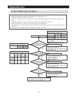 Preview for 61 page of Samsung LS3165H52HR Service Manual