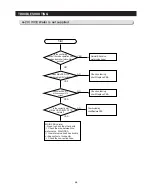 Preview for 62 page of Samsung LS3165H52HR Service Manual