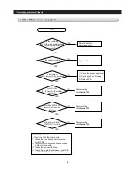 Preview for 63 page of Samsung LS3165H52HR Service Manual