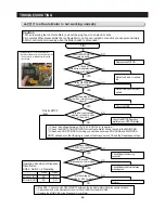 Preview for 64 page of Samsung LS3165H52HR Service Manual