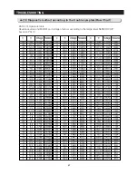 Preview for 65 page of Samsung LS3165H52HR Service Manual