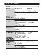 Preview for 74 page of Samsung LS3165H52HR Service Manual