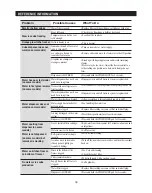 Preview for 75 page of Samsung LS3165H52HR Service Manual