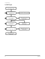 Preview for 6 page of Samsung LT17N23W Service Manual