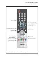 Preview for 101 page of Samsung LW15M23CP Service Manual