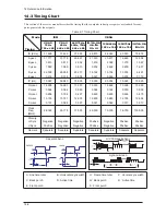 Preview for 140 page of Samsung LW15M23CP Service Manual