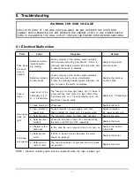 Preview for 15 page of Samsung M1711NR Service Manual