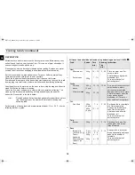 Preview for 18 page of Samsung M1732N Owner'S Instructions And Cooking Manual