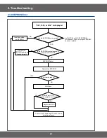 Preview for 24 page of Samsung M1736N Service Manual