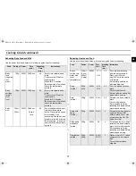 Preview for 41 page of Samsung M1817N Owner'S Instructions Manual