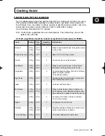 Preview for 29 page of Samsung M1933 Owner'S Instructions Manual