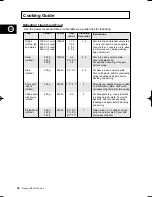 Preview for 32 page of Samsung M1933 Owner'S Instructions Manual