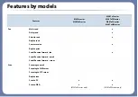 Preview for 8 page of Samsung M207x Series User Manual