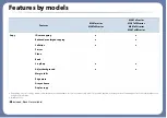 Preview for 9 page of Samsung M207x Series User Manual