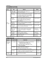 Preview for 17 page of Samsung M530 Service Manual