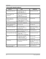 Preview for 15 page of Samsung M643 Service Manual