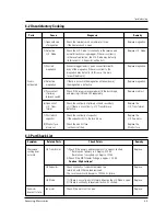 Preview for 17 page of Samsung M735 Service Manual