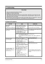 Preview for 15 page of Samsung M745R Service Manual